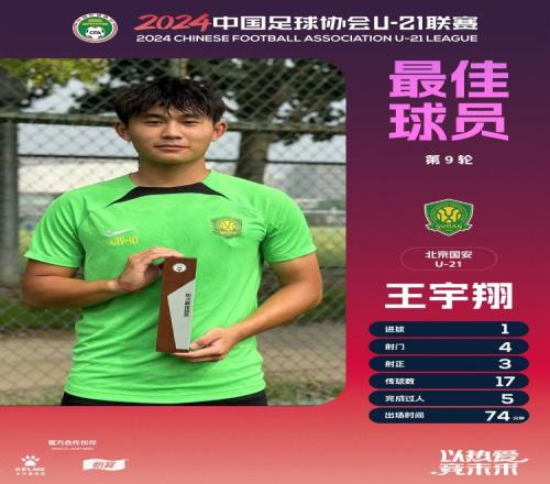 官方：國安隊王宇翔當選U21聯(lián)賽決賽第二階段第9輪最佳球員